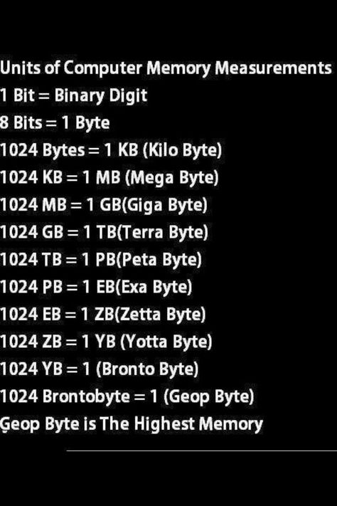 Computer bit table Computer Keyboard Shortcuts, Computer Shortcut Keys, Computer Learning, Shortcut Keys, Computer Help, Computer Basic, Computer Shortcuts, Computer Coding, Computer Knowledge