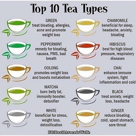 These teas are a good beginners guide. But there are thousands of herbs out there with a variety of tastes, smells and phytonutrients with… Replace Coffee, Tea Types, Elderberry Tea, Tea Remedies, 500 Calorie, Magia Das Ervas, Tea Health Benefits, Healthy Teas, Tea Benefits