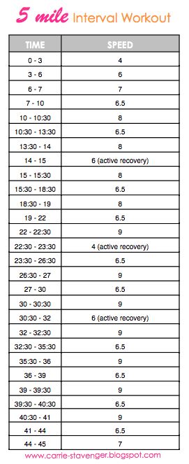 Hiit Workouts Treadmill, Hiit Treadmill, Interval Workout, Treadmill Workouts, Treadmill Workout, Running On Treadmill, Simple Health, Half Marathon Training, Wish You Were Here