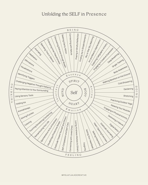 4 areas of self (SPIRIT - Essence, Being; HEART - Emotion, Feeling; MIND - Intellect, Thinking; Body - Action, Doing) with gentle ways for staying present and grounding yourself. #presentmoment #selfdiscovery #soulpurpose #mindfulness Soul Searching Aesthetic, Embodiment Art, How To Ground Yourself, Mindfulness Design, Grounding Yourself, Staying Present, Healing Coach, Body Alignment, Body Mind Soul