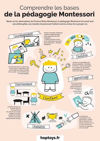 Développer l'autonomie des enfants avec Montessori - Blog Hop'Toys Psychology Studies, Montessori Diy, Education Positive, Leader In Me, Baby Education, Maria Montessori, Montessori Materials, Reggio Emilia, Education Poster