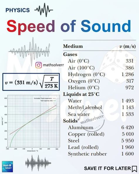 Sound Physics, Physics Facts, Longitudinal Wave, Physics Theories, Aircraft Instruments, Science Tricks, Essay Writing Examples, Chemistry Basics, Physics Lessons