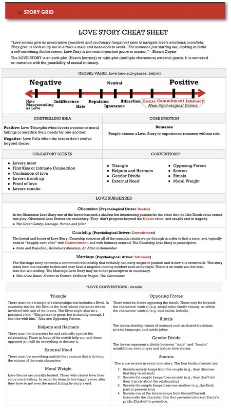 Story Grid, Writing Challenges, Writing Outline, Screenplay Writing, Creative Prompts, Writing Inspiration Tips, Writing Plot, Writing Romance, Creative Writing Tips