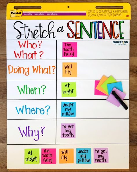 Writing Sentences Anchor Chart, Elaboration Anchor Chart, Complete Sentences Anchor Chart, Stretch A Sentence, Writers Workshop Anchor Charts, Sentence Anchor Chart, Speaking Activities English, Ela Anchor Charts, Writing Complete Sentences