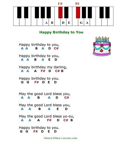 Piano Notes For Beginners, Happy Birthday Piano, Keyboard Noten, Keyboard Notes, Piano Music With Letters, Piano Songs For Beginners, Piano Sheet Music Letters, Piano Easy, Piano Lessons For Kids