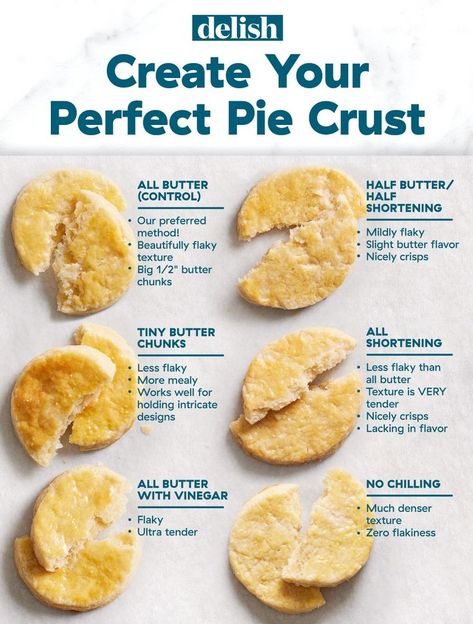 Calling all novices and seasoned pros: Learn how to make your perfect pie crust. Types Of Pies, Strawberry Rhubarb Pie Recipe, Pie Crust Recipe Easy, Types Of Pie, Pie Dough Recipe, Homemade Pie Crust Recipe, Kinds Of Pie, Perfect Pie Crust, How To Make Pie