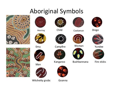 Australian Aboriginal Dreamtime Symbols | Aboriginal Art Symbols | Aussie Products Symbol For Family, Aboriginal Art For Kids, Aboriginal Tattoo, Aboriginal Symbols, Aboriginal Art Symbols, Aboriginal History, Aboriginal Dot Painting, Indigenous Australian Art, Aboriginal Painting