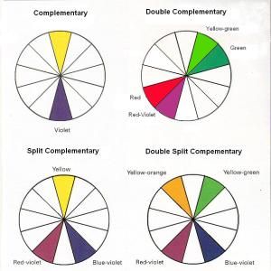 Double Complementary Color Scheme, Complementary Colour Scheme, Double Complementary Colors, Complementary Color Scheme, Split Complementary Color Scheme, Split Complementary, Split Complementary Colors, Colour Wheel, Color Harmony