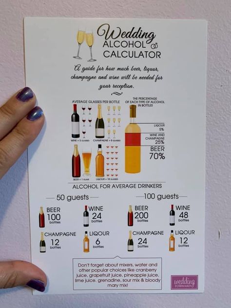 Wedding Alcohol Calculator 50 Guests, Alcohol Amount For Wedding, Drinks To Have At A Wedding, Alcohol Guide For Wedding, Amount Of Alcohol For Wedding, Alcohol Count For Wedding, Buying Your Own Alcohol For Wedding, Alcohol Menu Wedding, Bring Your Own Alcohol Wedding