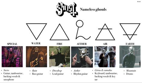 band ghost bc, nameless ghoul,Swiss ghoul, rain ghoul, dew ghoul cirrus and cumulus ghoul letters, mountain ghoul, ghost bc symbols Nameless Ghouls Pfp, Ghost Bc Ghoul, Nameless Ghoul Fanart, Ghost Bc Nails, Mountain Ghoul Fanart, Ghost Band Fanart Ghouls, Ghost Ghoul Fanart, Ghost Nameless Ghouls, Ghost Band Ghouls