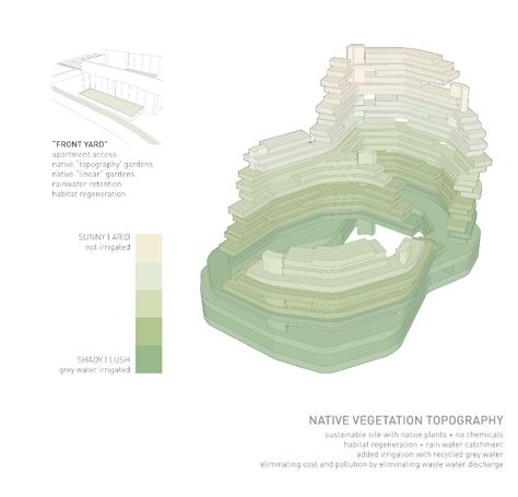 782000152_diagram-vegetation-topography-large Topography Diagram, Architecture Diagrams, Architectural Diagrams, Water Catchment, Site Models, Presentation Boards, Holistic Approach To Health, Animal Education, Garden Animals