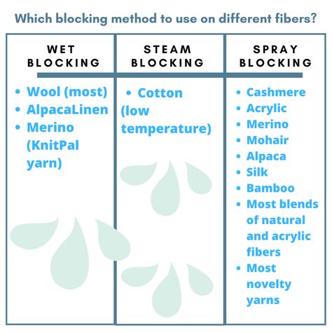 How to Block Hand Knitting and Crochet: Wet, Steam, and Spray Blocking – KnitPal How To Block Crochet Work, Crochet Blocking, Crochet Blocking Board, Interlocking Foam Mats, Blocking Mats, Knitting Things, Knitting Blocking, Novelty Yarn, Beginner Crochet Tutorial