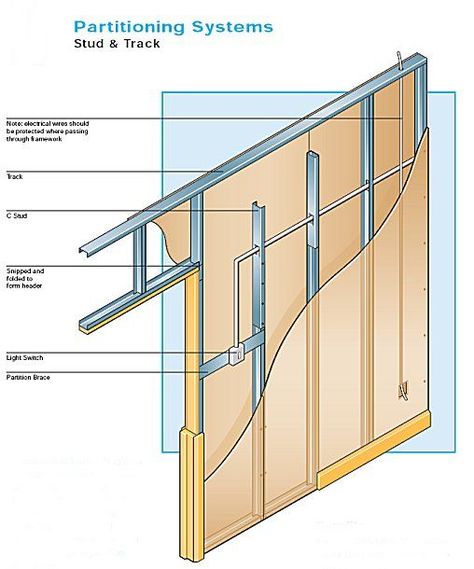 Door Framing, Metal Stud Framing, Framing Construction, Steel Framing, Furniture Design Chair, Container Architecture, Steel Frame Construction, Tv Wall Design, Construction Drawings