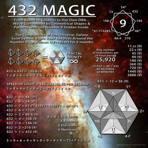 ~432 magic Solfeggio Frequencies, Sacred Geometry Symbols, Spirit Science, Healing Frequencies, Ancient Knowledge, Quantum Physics, Nikola Tesla, Sacred Geometry, Energy Healing