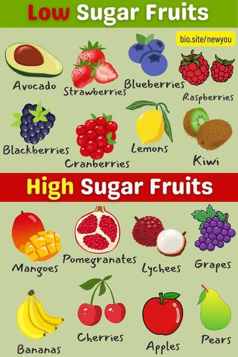 low and high sugar fruits [2024] Low Sugar Fruits, High Sugar Foods, High Sugar Fruits, No Sugar Diet, Blood Sugar Diet, High Sugar, Healthy Food List, Diet Food List, Healthy Balance