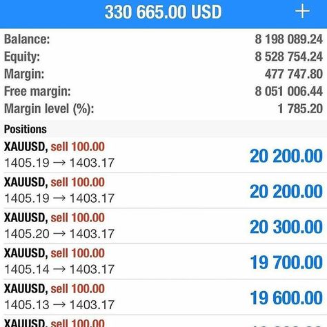 We trade Binary Options/Forex, we win 1000 pips a day, good signals, I trust my Meta Trader 4 trading platform. Invest and your account will be managed by my team of expert traders. 100% Winning is guaranteed... testimonies of my clients are proof of my expertise .  #work#newyork #affiliatemarketing #networkmarketing#marketing #wealth #cash #money #paypal#successful #motorclubofamerica #herbalife#itworks #forex #dreams #mlm #laptoplifestyle#binary#bitcoins #financialfreedom #wealth#motivation #i Stocks Investing, Forex Trading Quotes, Learn Forex Trading, Job Website, Trading Quotes, Trading Signals, Future Goals, Day Trading, Marketing Data