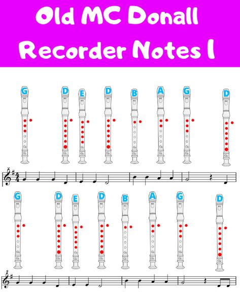 Recorder Notes Songs, Recorder Songs Beginner, Easy Recorder Songs, Recorder Lessons, Recorder Notes, Toddler Music, Recorder Songs, Random Hacks, Music Tools