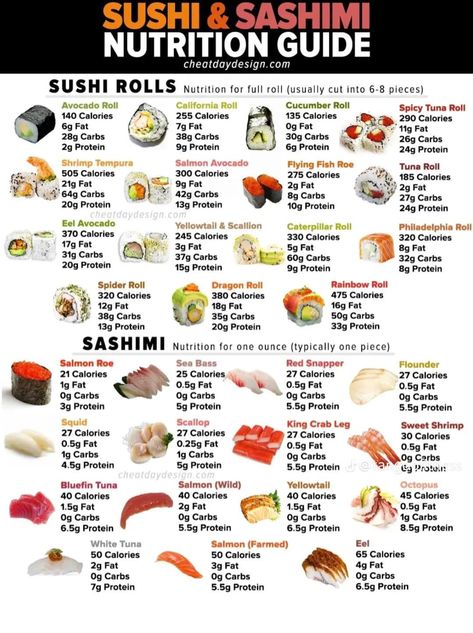 Low Calorie Sushi, Types Of Sushi Rolls, 200 Calories Recipes, Sushi Guide, Shrimp Tempura Roll, Food Calories List, California Roll Sushi, Food Calorie Chart, Healthy Sushi