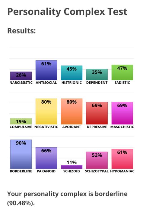 Personality Chart, Antisocial Personality, Interesting Quizzes, Coded Message, Fun Quizzes To Take, Quizzes For Fun, Online Quizzes, Relationship Psychology, Online Tests