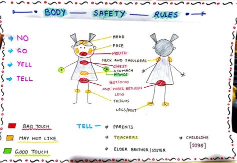 A well defined poster for parents and childern to understand the difference between a good and bad touch.... Any touch or gesture that doesn't feel or seem right is BAD, no matter from whomsoever it comes... know your body safety rules and keep your body and yourself safe.... Good Touch Bad Touch Posters, Body Safety Rules, Good Touch Bad Touch, Safety Rules For Kids, Bad Touch, Body Safety, Safety Rules, Personal Improvement, Preventative Health