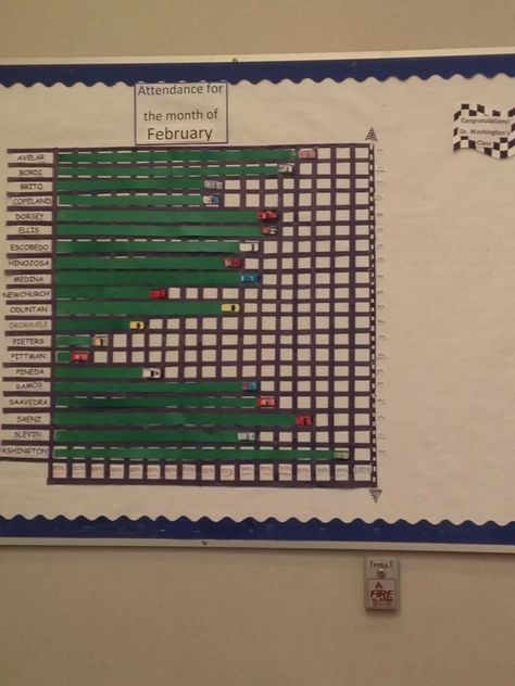 Attendance bulletin board by attendance percentage Perfect Attendance Bulletin Board, Attendance Bulletin Board Ideas, Attendance Bulletin Board, Attendance Board Ideas, Attendance Incentives, Attendance Board, Capturing Kids Hearts, Computer Lab Classroom, Attendance Chart