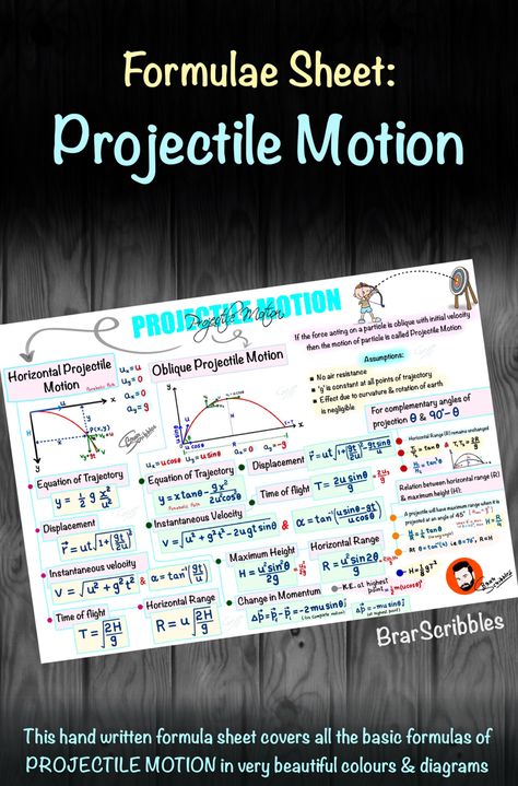 This colourful handwritten formulae sheet covers all the basic formulas of PROJECTILE MOTION (Motion in 2-D) of class 11th Physics. This sheet is very helpful for Competitive Exam Preparation (JEE & NEET) #physics #studynotes #studytips #physicsnotes #notes #noteshelf Neet Notes Physics Class 11, Projectile Motion Formulas, Kinematics Physics Notes Class 11, Kinematics Formula Sheet, Basic Physics Formulas Class 11, Laws Of Motion Notes Class 11, Physics Formulas For Neet Class 11, Class 11 Physics Formula Sheet, Projectile Motion Physics Notes