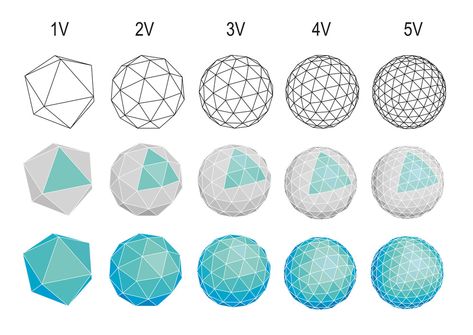 Geodesic Dome Kit, Geodesic Sphere, Geodesic Dome Greenhouse, Dome Greenhouse, Platonic Solid, Geodesic Dome, Geometric Art, Image Design, Geometry