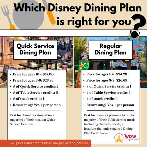 Disney Meal Plan, Disney Character Dining 2024, Disney World Dining Plan 2024, Disney Dining Plan 2024, Disney Quick Service Dining Plan, Disney Character Dining, Disney World Dining, Dining At Disney World, Disney World Transportation