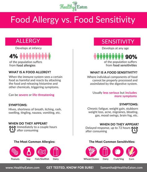 Understanding the difference between food allergies and food sensitivities and what to do about it Foods That Contain Calcium, Food Sensitivity, Food Allergies Awareness, Allergy Awareness, Help Digestion, Integrative Health, Gluten Sensitivity, Food Intolerance, Food Allergy