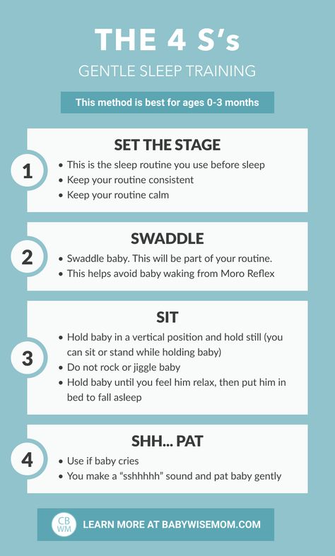 4 S's Gentle Sleep Training Steps No Cry Sleep Training, Baby Sleep Training, Gentle Sleep Training, Baby Wise, Sleep Train, Sleep Training Methods, Baby Whisperer, Baby Schedule, How To Sleep