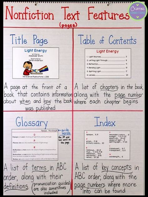 Nonfiction Text Features Anchor Chart plus tips for teaching students about text features. Download the FREE packet so that you can recreate this anchor chart for your own students. Text Features Anchor Chart, Text Feature Anchor Chart, Text Features Activities, Nonfiction Text Features Anchor Chart, Text Features Worksheet, Nonfiction Text Features, Fiction Text, Reading Anchor Charts, Nonfiction Writing