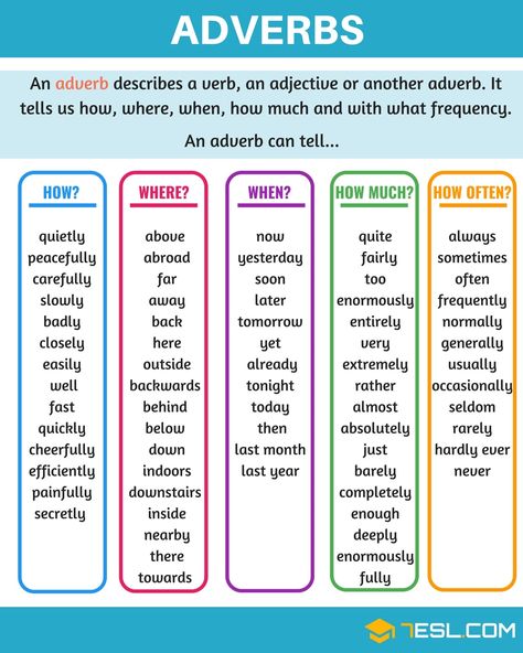 Struktur Teks, English Vinglish, English Grammar Rules, Study English, Teaching English Grammar, Copywriting Tips, English Vocab, English Verbs, Teaching Grammar