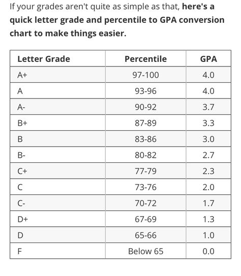 Gpa Calculator, Study Help, Conversion Chart, Norfolk, Calculator, Make It Simple, 3 D, Education