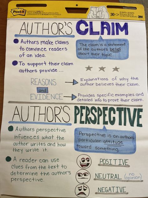 Perspective Anchor Chart, Character Development Anchor Chart, Authors Claim Anchor Chart, Authors Perspective Anchor Chart, Authors Point Of View Anchor Chart, Authors Purpose Anchor Chart 2nd, Nonfiction Summary, Author's Claim Anchor Chart, Plot Anchor Chart