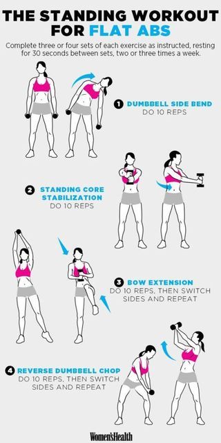 Total Abs, Standing Workout, Workout Fat Burning, Workout Man, Side Fat, Standing Abs, Remove Belly Fat, Best Ab Workout, Lower Belly Fat