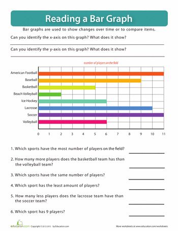 Worksheets: Reading a Bar Graph Picture Graph Worksheets, Reading Graphs, Third Grade Math Worksheets, Australian Money, Data Handling, Graphing Worksheets, Picture Graphs, 3rd Grade Math Worksheets, Counting Coins