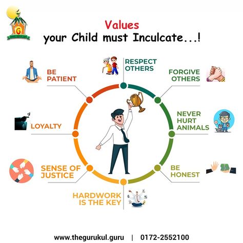 Give your child good moral values along with education. The Gurukul is one of the best CBSE schools in Chandigarh who is able to inculcate the same values in students for boosting metabolism, physical development and bringing discipline. Moral Values For Students, Value Education Posters, Moral Values Quotes, Moral Values Poster, Gurukul Education, Moral Values For Kids, Value Education, Value Of Education, Good Values