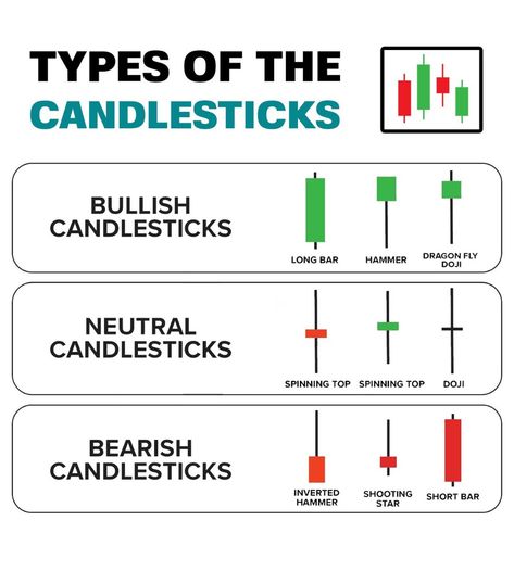 Types Of Candlesticks📊

Learn & Practice📈

#stocks #trading #stockmarket Candle Patterns Trading, Trading Candlesticks, Trading Hacks, Forex Candlestick Patterns, Trading 101, Candlestick Chart Patterns, Chart Patterns Trading, Trading Learning, Candle Stick Patterns