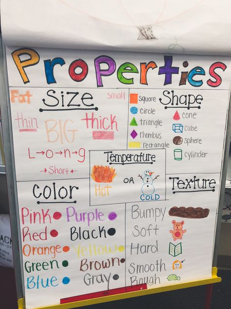 Matter Anchor Chart First Grade, Properties Of Materials Kindergarten, Properties Of Matter 2nd Grade, Properties Of Materials Activities, Properties Of Matter Anchor Chart, Matter Science Activities, Matter Anchor Chart, Matter Experiments, Matter For Kids