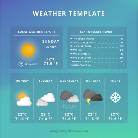 Weather Forecast Design, Weather Website, Weather Chart, Weather App, Mobile App Design Inspiration, Wind Gust, Weather Information, Spa Decor, App Template