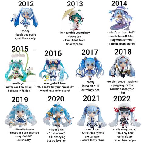 Hatsune Miku Types, Cute Miku Figures, Hatsune Miku Characters, Different Types Of Miku, All Miku Versions, Hatsune Miku Does Not Talk To British People, Snow Miku 2024, Canadian Miku, Miku Royale High