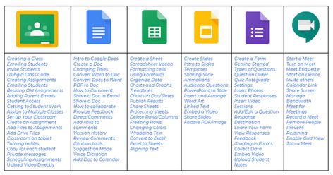 Lots of training links to many of Google education products. Google Sheets Study Hack, Google Sheets Hacks, Google Sheets Templates Teachers, Google Sheets For Teachers, Google Drive Organization, Google Training, Digital Learning Educational Technology, Google Slides Teacher Planner, Google Tools