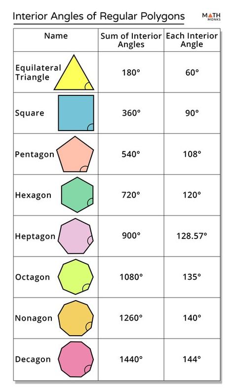 Irregular Polygons, Exterior Angles, Regular Polygon, The Last Kingdom, How To Find, Interior And Exterior, Exterior, Education, Like Button