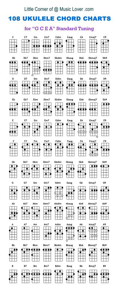 Ukulele Fretboard Notes, Ukulele Notes Chart, Ukulele Chords Songs Easy, Ukulele Chords Disney, Ukulele Notes, Twenty One Pilots Ukulele, Disney Ukulele, Songs Ukulele, Ukulele Practice