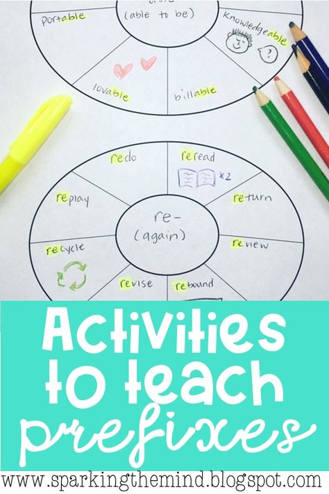 Are you interested in getting your upper elementary students to spell more words correctly, understand the meaning behind more words and read more words independently? If so....then code based instruction must continue in the classroom!  This means explicitly teaching students about prefixes, suffixes, and root words.  Graphic organizer activities are great for deeper understanding. #prefix #suffix #rootwords #thirdgrade #fourthgrade #fifthgrade #morphology Prefix Activities, Morphology Activities, Prefixes Activities, Root Words Activities, Suffix Activities, Teaching Prefixes, Vocabulary Instruction, Prefixes And Suffixes, Phonics Instruction