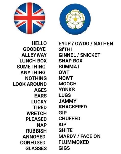 Yorkshire Slang, Yorkshire Sayings, English Humor, Pick A Side, Writer Humor, Proper English, Becoming A Teacher, English History, Yorkshire England