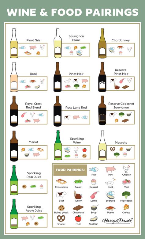 Food and Wine Infographic | The Table by Harry & David Wine Exchange, Wine Infographic, Bartender Drinks Recipes, Wine Cheese Pairing, Wine And Food Pairings, Fruity Wine, Bartender Drinks, Harry & David, Wine Flavors