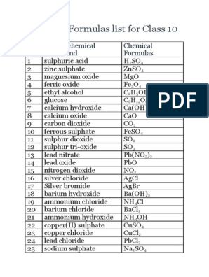 Compounds And Formula, Chemistry Grade 10, Chemical Formulas List, Chemical Formulas Chemistry, Covalent Compounds, Names Of The Planets, Chemistry Basics, Physics Formulas, Chemistry Class