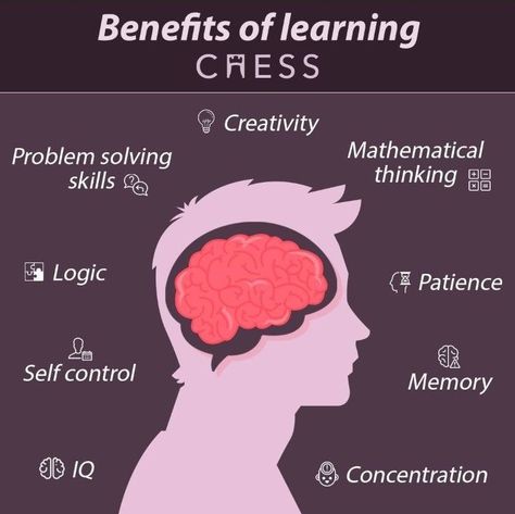 Benefits Of Playing Chess, Best Chess Openings, Playing Chess Aesthetic, Cognitive Development Activities, Learning Chess, Chess Basics, Chess Aesthetic, Chess Tricks, Chess Grandmaster