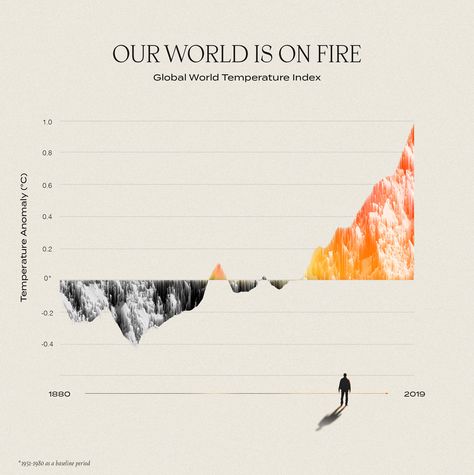 Data Doodles #2020 on Behance Data Visualization Infographic, Data Map, Information Visualization, Data Visualization Design, Graphic Design Infographic, Data Design, Infographic Design Inspiration, Portfolio Inspiration, Information Design